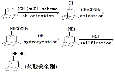 鹽酸美金剛的合成路線