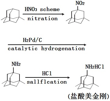 鹽酸美金剛的合成路線