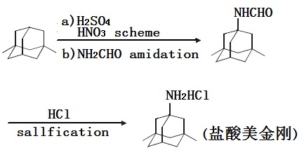 鹽酸美金剛的合成路線