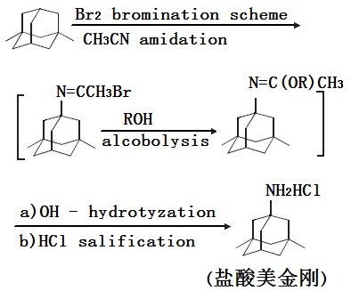 鹽酸美金剛的合成路線