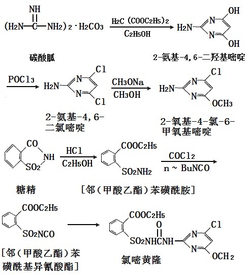 氯嘧黃隆的合成路線