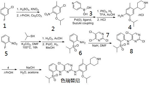 色瑞替尼 合成路線圖