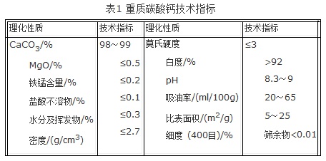 重質(zhì)碳酸鈣技術(shù)指標(biāo)