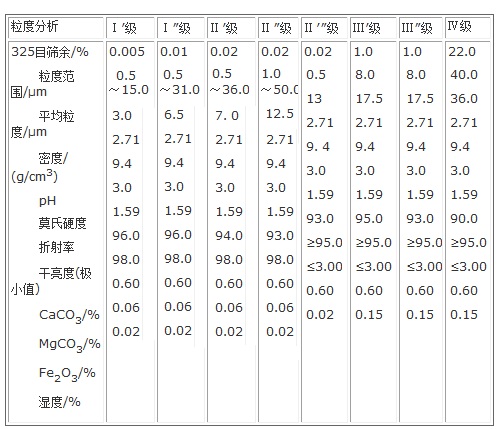 美國重鈣質(zhì)量標(biāo)準(zhǔn)