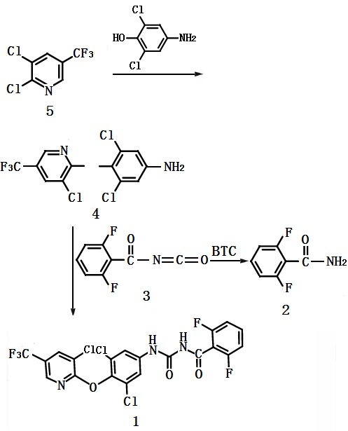 氟啶脲的合成