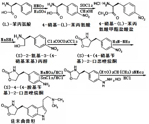 佐米曲普坦的合成路線