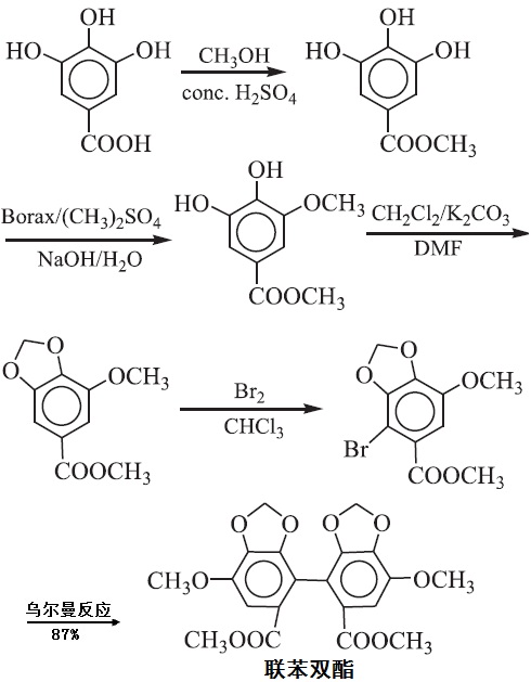 聯(lián)苯雙酯的合成路線