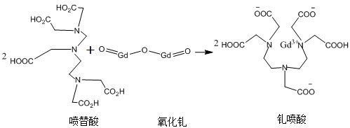 反應(yīng)式