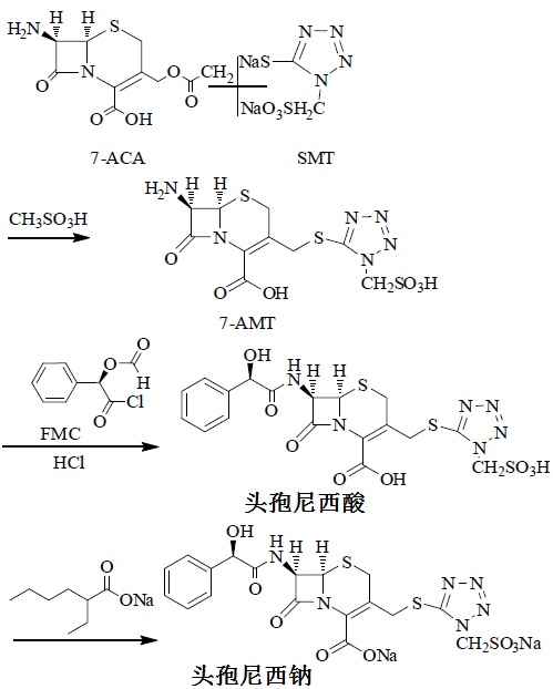 頭孢尼西鈉的合成路線