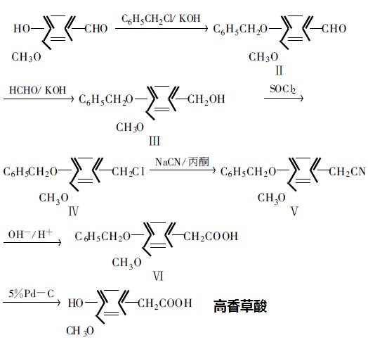 高香草酸的合成路線