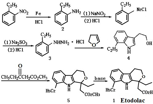 the synthetic route of etodolac