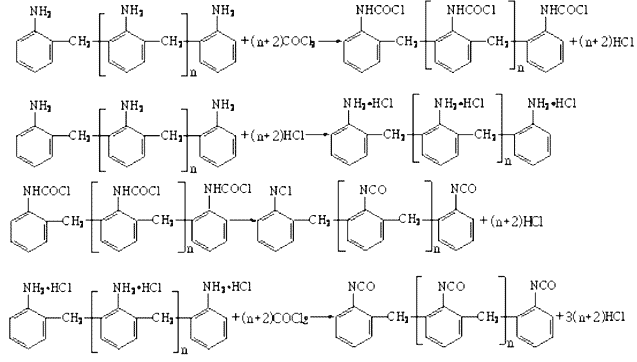 二胺縮合物的光氣化過(guò)程示意圖