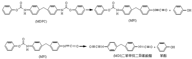 熱分解法制備MDI路線設(shè)計(jì)圖