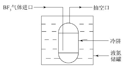 冷阱法