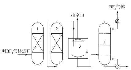 高豐度三氟化硼電子特氣的實驗室研究