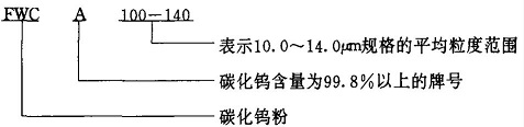 產(chǎn)品牌號、規(guī)格表示方法