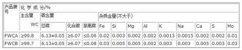 碳化鎢粉的化學(xué)成分