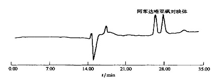 高效毛細(xì)管電泳拆分阿苯達(dá)唑亞砜對(duì)映體