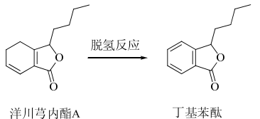 洋川芎內(nèi)酯 A 的降解途徑