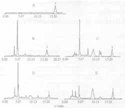 對(duì)照品及樣品的HPLC圖