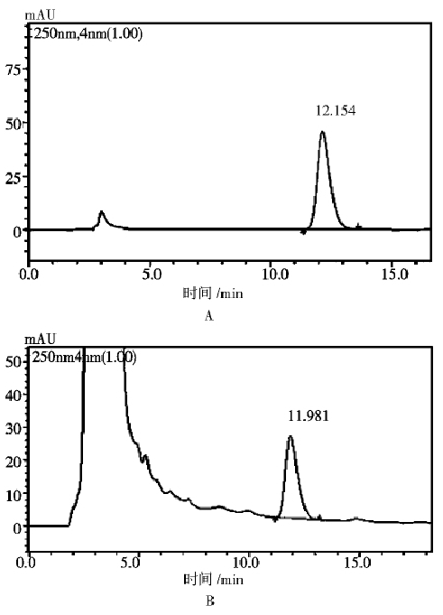 斷血流皂苷A 對(duì)照品( A) 、斷血流樣品( 

B) HPLC 圖譜