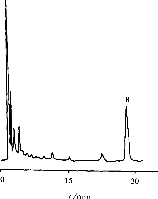 山東產茜草的高效液相色譜圖
