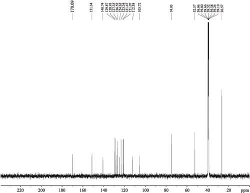 大葉茜草素的13C-NMR譜(150 MHz，DMSO-d6)