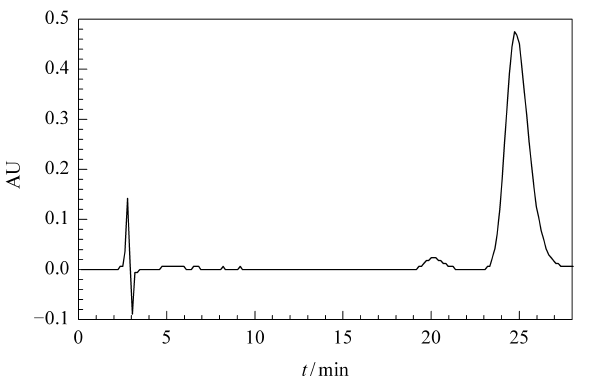 羥基積雪草酸標(biāo)準(zhǔn)品的色譜圖