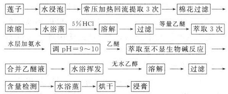 水提回流法工藝