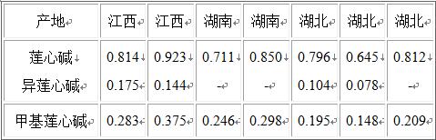 測(cè)定結(jié)果