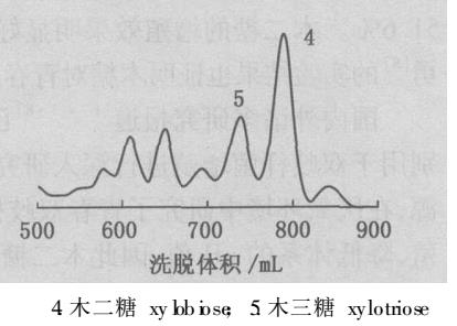 低聚木糖混合液分離圖