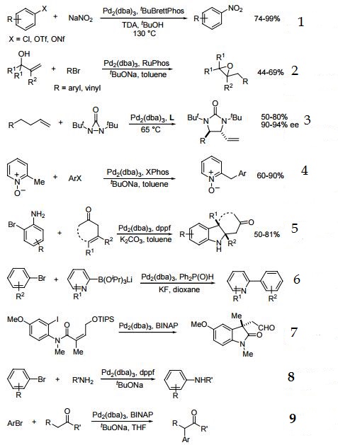 Reactions of 51364-51-3_1