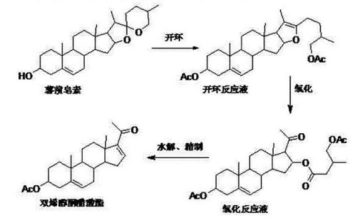 合成路線