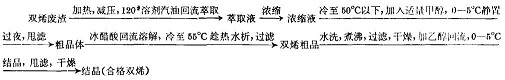 回收工藝流程