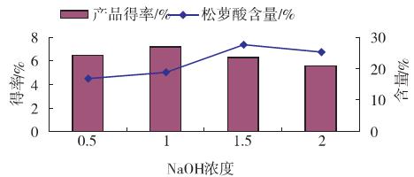 制備工藝圖