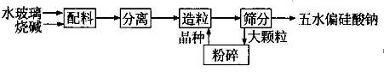 合成路線(xiàn)2