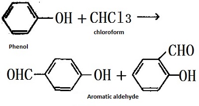 Reactions of 67-66-3_2