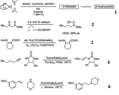 Reactions of 12289-94-0_1