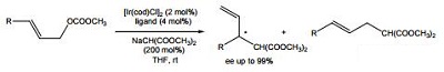 Reactions of 1186392-32-4