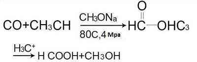 production of Formic acid