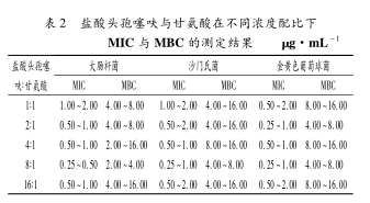 鹽酸頭孢噻呋