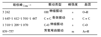 櫻花亭測(cè)定