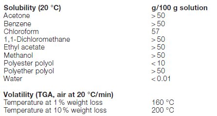 Properties of Antioxidant 1135