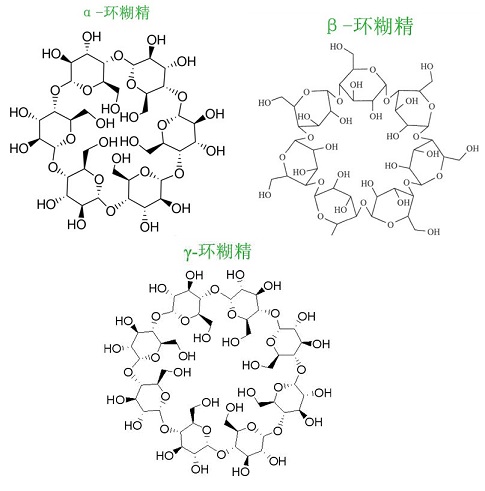 α-環(huán)糊精、β-環(huán)糊精和γ-環(huán)糊精