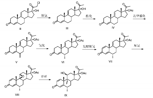 氟米龍醋酸酯的合成路線