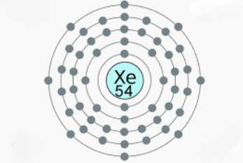 氙的電子結(jié)構(gòu)圖