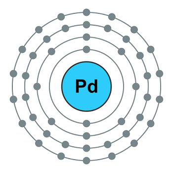 鈀的電子模型