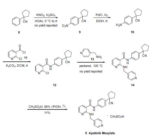 Synthesis_811803-05-1