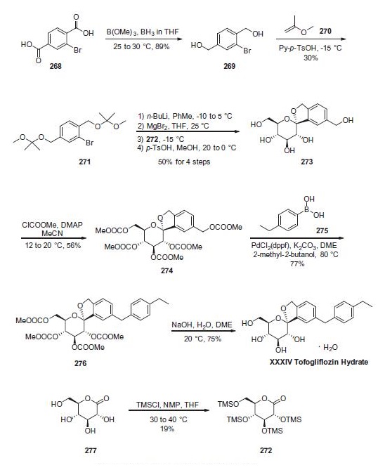 Synthesis_1201913-82-7