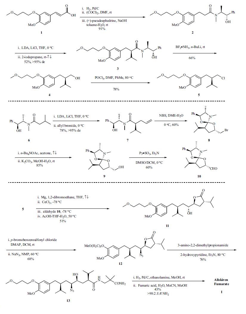 Synthesis_173334-58-2